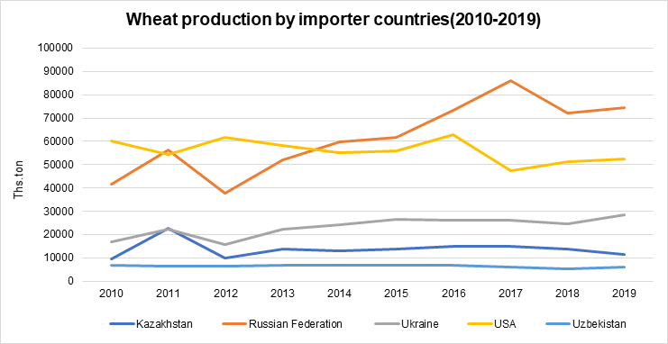 Source: FAO 2021